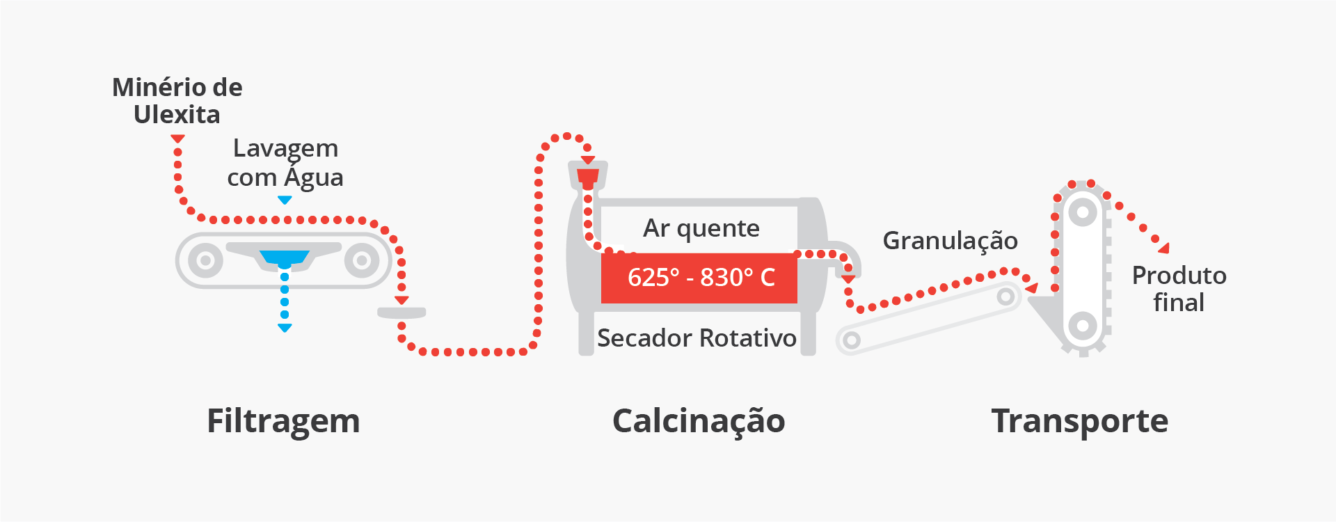 Minério de ulexita bruta de outros fornecedores de borato
