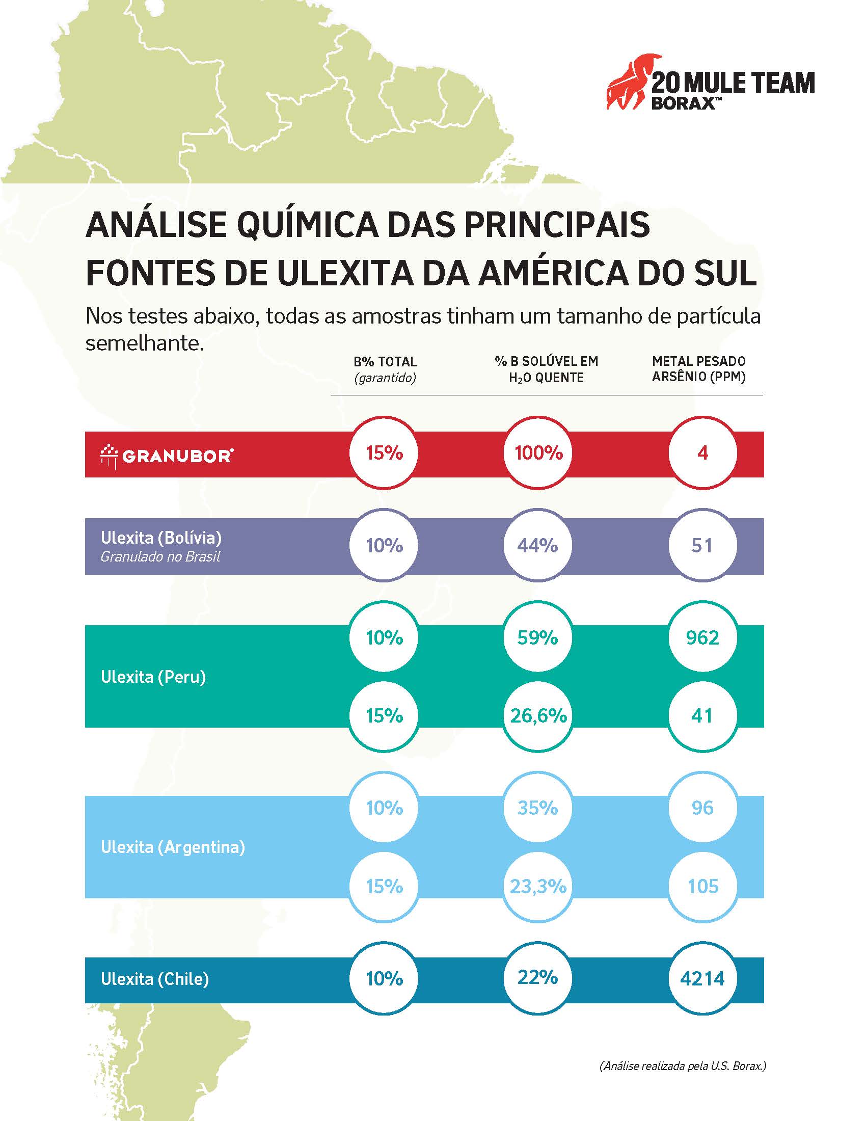 Análise química da ulexita sul-americana da Bolívia, Argentina, Peru e Chile em comparação ao Granubor da U.S. Borax.